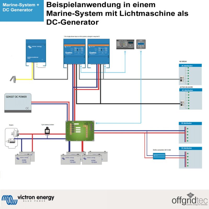 Victron Quattro 24/8000/200 Wechselrichter 6500W und Ladegerät 24V, 4.210,8