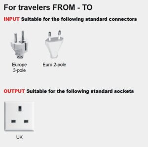 Reiseadapter England auf Deutschland Skross 1.500230 Single Travel Adapter