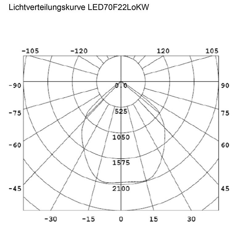 Flutlicht-Strahler, 70 x LED, 120°, AC 85-264 V, ca. 78 W, ca. 5000 Lm, inkl. Halterung, Kabelanschluss, für den Außenbereich IP65, kaltweiß, A
