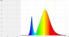Flutlicht-Economy-Strahler, 30er COB LED, 120°, AC 100-240 V, ca. 35 W, ca. 2450 Lm, inkl. Halterung, für den Außenbereich, IP65, warmweiß, 2700-3000 K, graues Gehäuse, A
