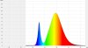 Flutlicht-Economy-Strahler, 50er COB LED, 120°, AC 100-240 V, ca. 50 W, ca. 3700 Lm, inkl. Halterung, für den Außenbereich, IP65, warmweiß, 2700-3000 K, graues Gehäuse, A
