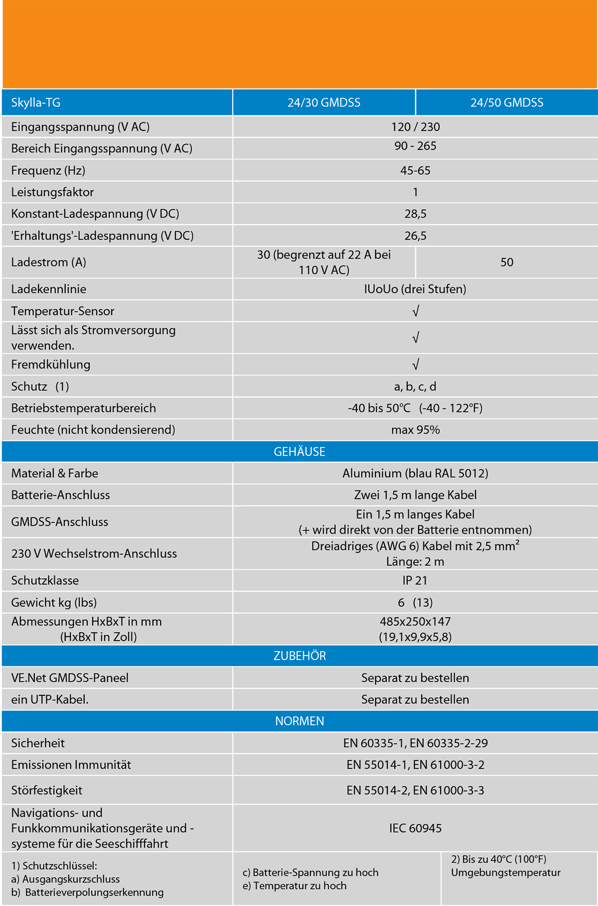 Datenblatt Victron Skylla Ladegerät