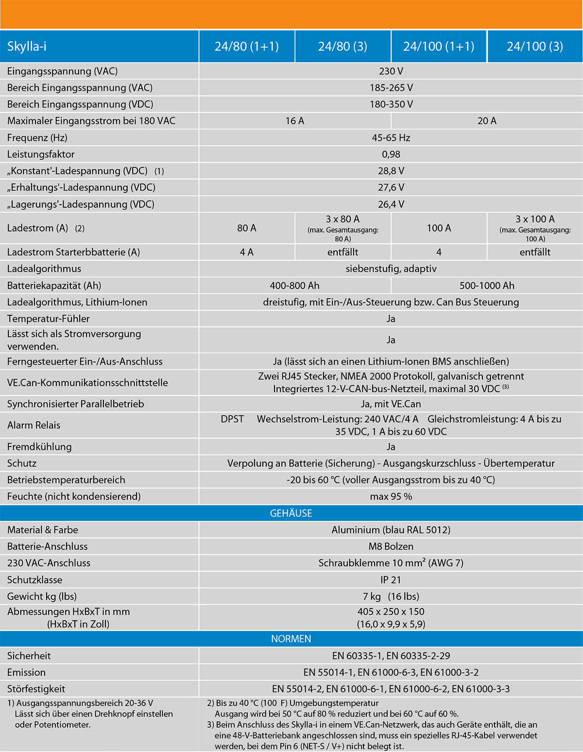 Datenblatt Victron Skylla Ladegerät