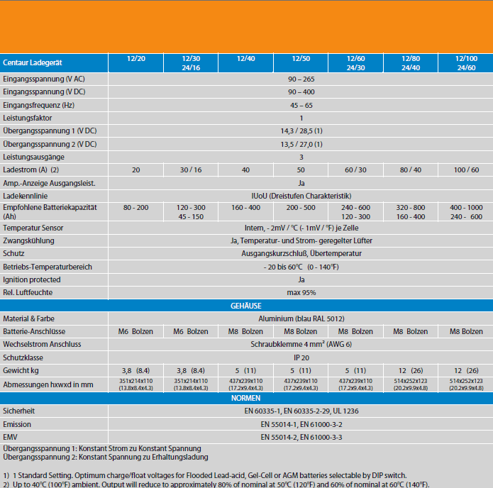 Victron Centaur Datenblatt