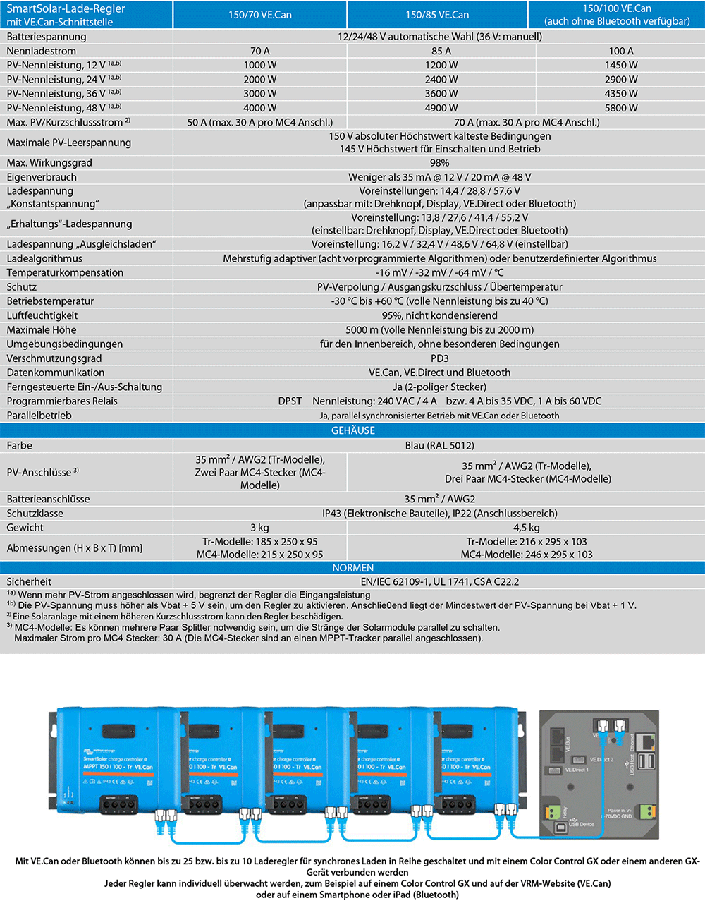 Vinctron Laderegler