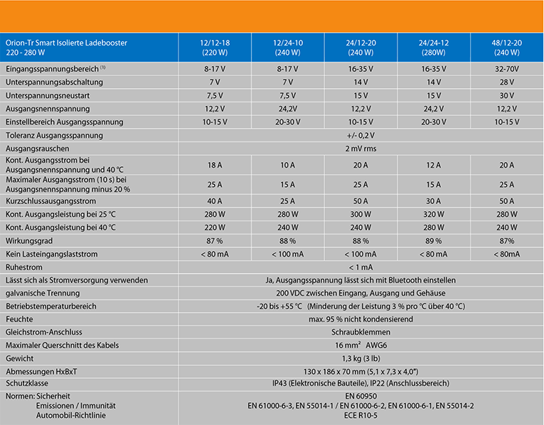Datenblatt Victron Orion-Tr Smart: Das intelligente DC-DC-Ladegerät